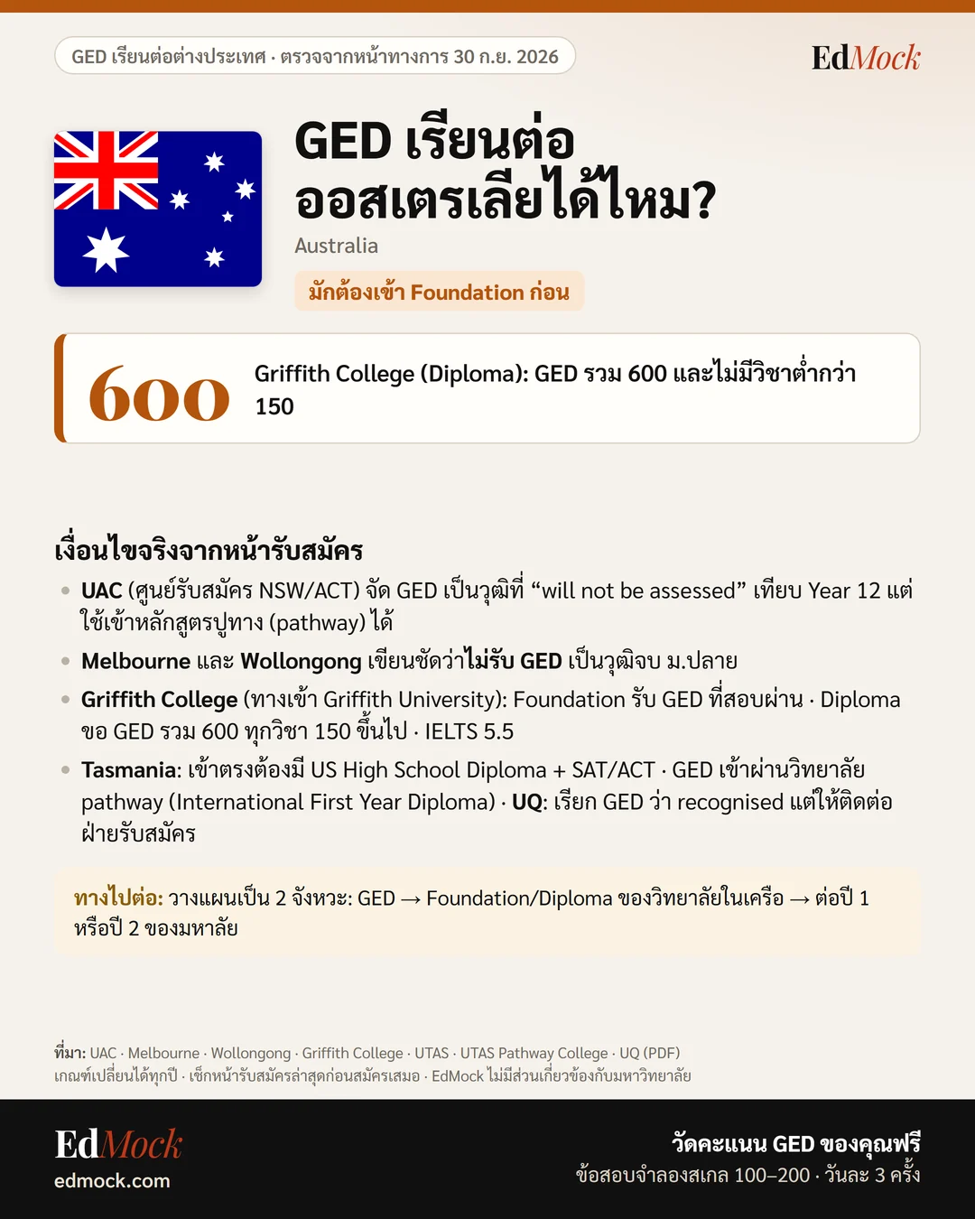 GED เรียนต่อออสเตรเลียได้ไหม? เงื่อนไข GED มหาลัยออสเตรเลีย (Australia)