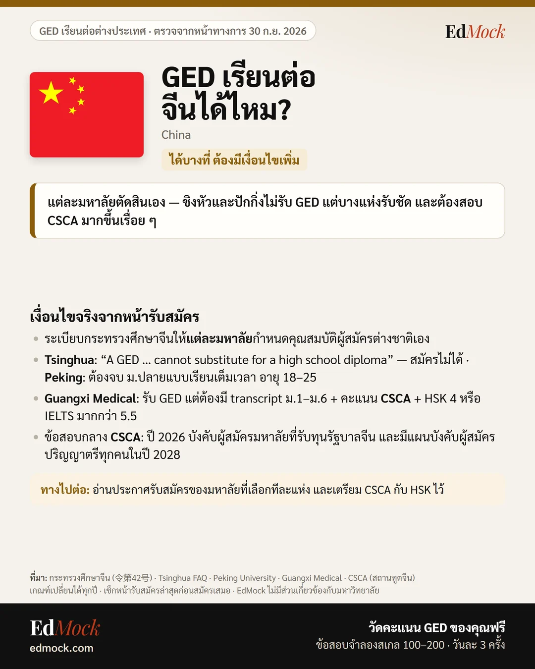 GED เรียนต่อจีนได้ไหม? เงื่อนไข GED มหาลัยจีน (China)