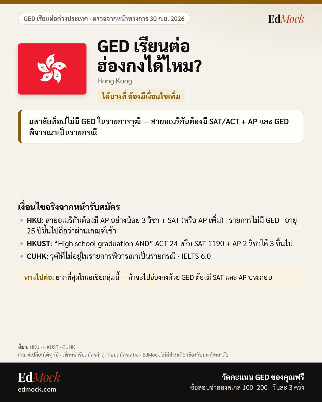 GED เรียนต่อฮ่องกงได้ไหม? เงื่อนไข GED มหาลัยฮ่องกง (Hong Kong)