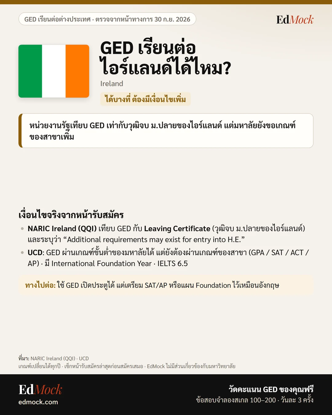 GED เรียนต่อไอร์แลนด์ได้ไหม? เงื่อนไข GED มหาลัยไอร์แลนด์ (Ireland)