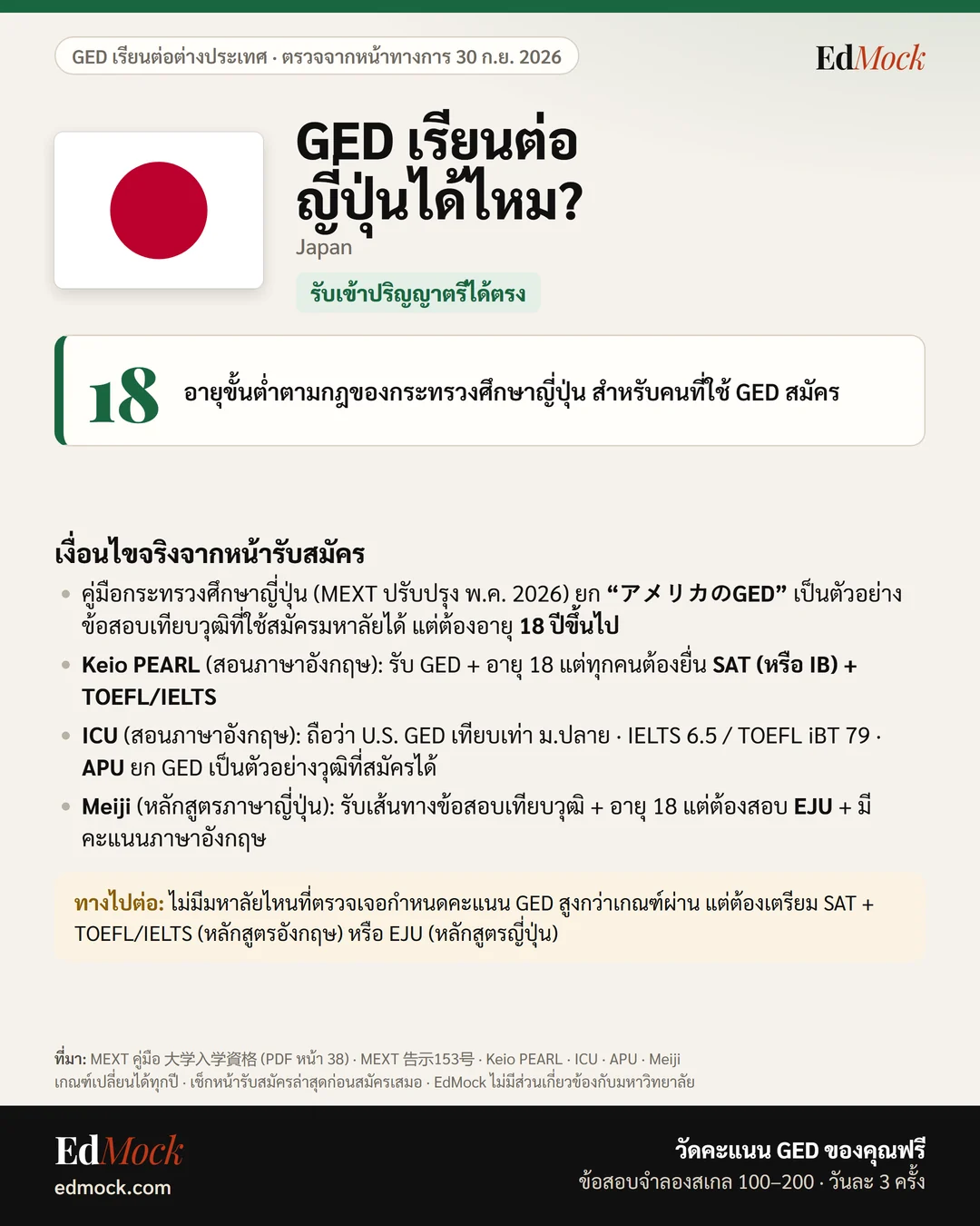 GED เรียนต่อญี่ปุ่นได้ไหม? เงื่อนไข GED มหาลัยญี่ปุ่น (Japan)