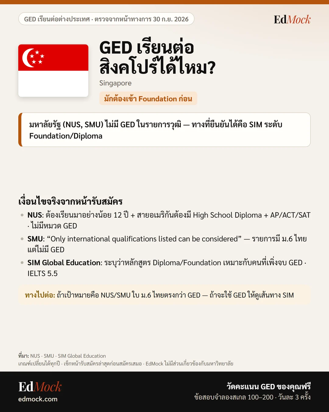 GED เรียนต่อสิงคโปร์ได้ไหม? เงื่อนไข GED มหาลัยสิงคโปร์ (Singapore)