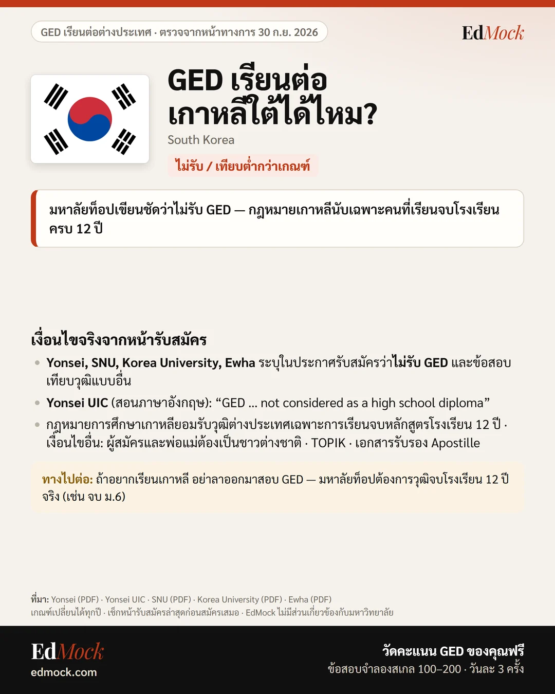 GED เรียนต่อเกาหลีใต้ได้ไหม? เงื่อนไข GED มหาลัยเกาหลีใต้ (South Korea)