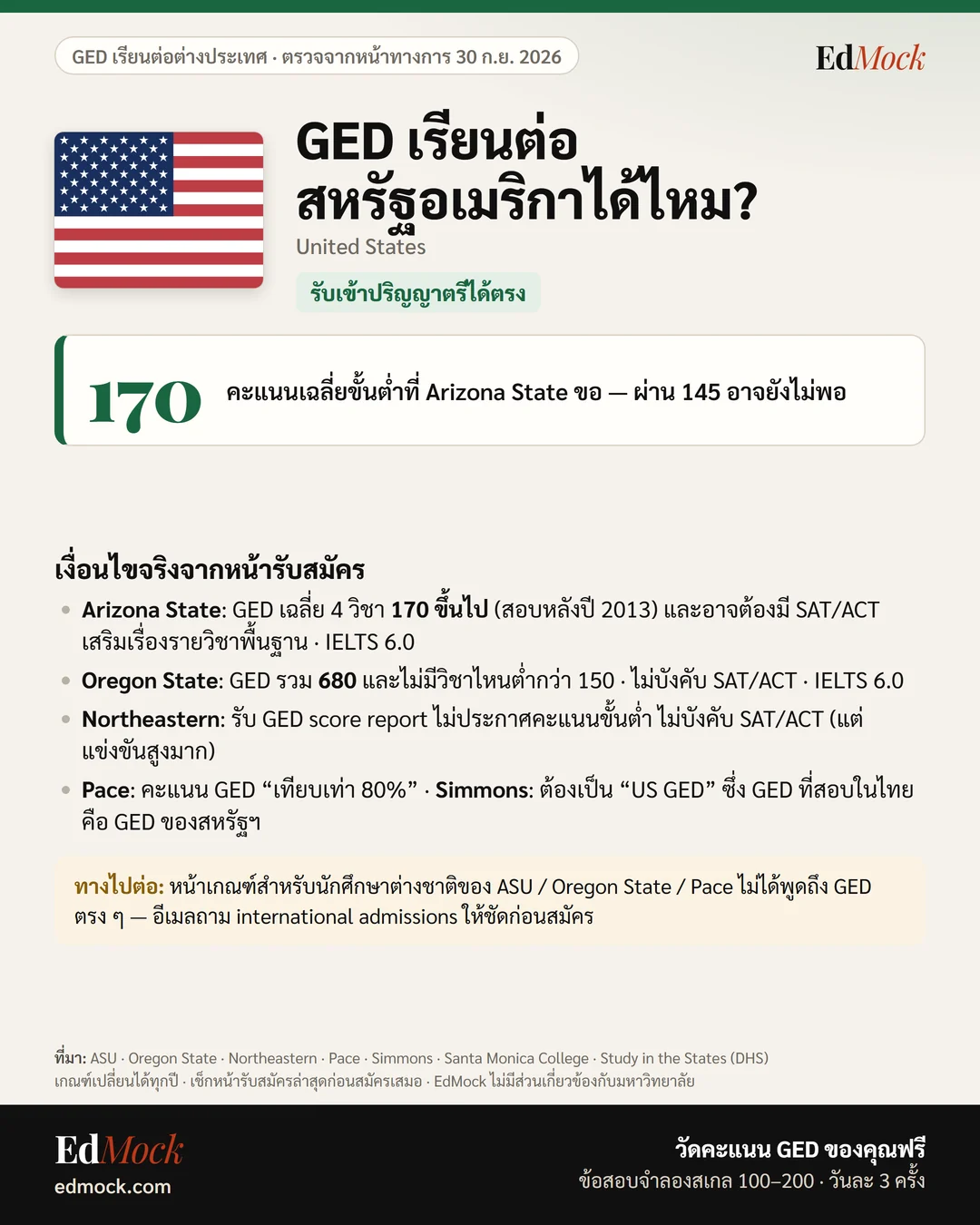 GED เรียนต่อสหรัฐอเมริกาได้ไหม? เงื่อนไข GED มหาลัยสหรัฐอเมริกา (United States)