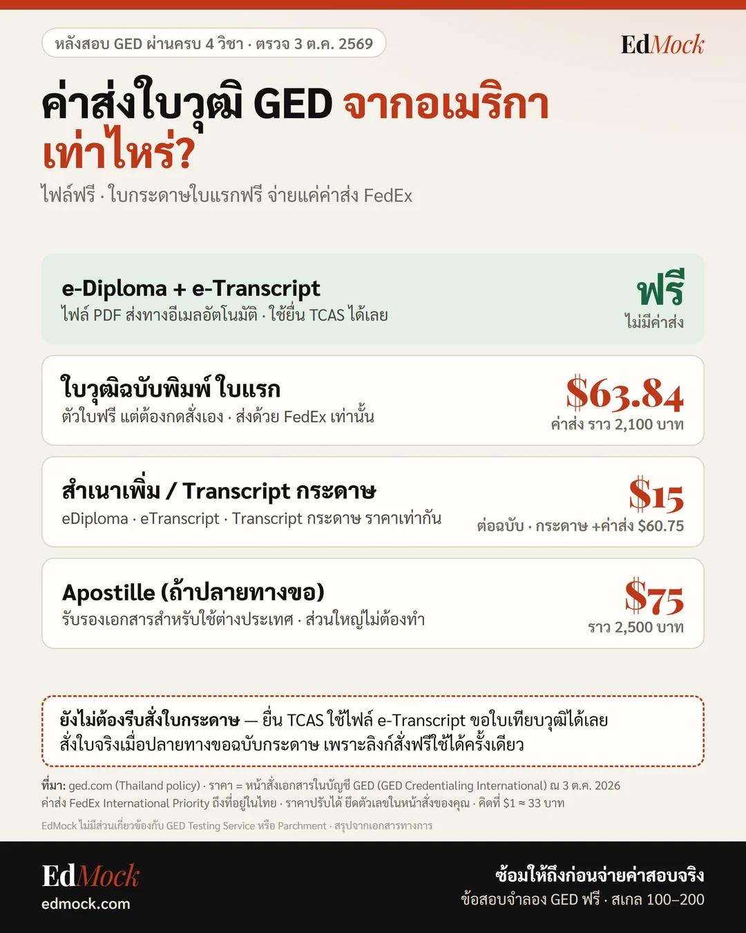 ค่าส่งใบวุฒิ GED จากอเมริกา e-Diploma e-Transcript ฟรี ใบวุฒิฉบับพิมพ์ใบแรกฟรีจ่ายค่าส่ง FedEx 63.84 ดอลลาร์ สำเนาเพิ่ม Transcript กระดาษ Apostille 75 ดอลลาร์