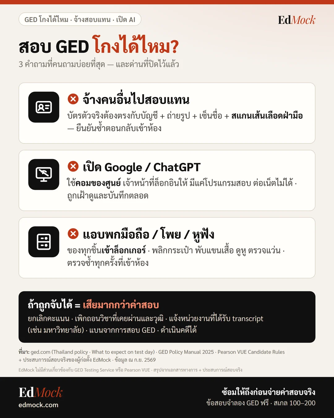 สอบ GED โกงได้ไหม จ้างคนสอบแทน เปิด Google ChatGPT แอบพกมือถือ ด่านที่กันไว้และโทษถ้าถูกจับได้