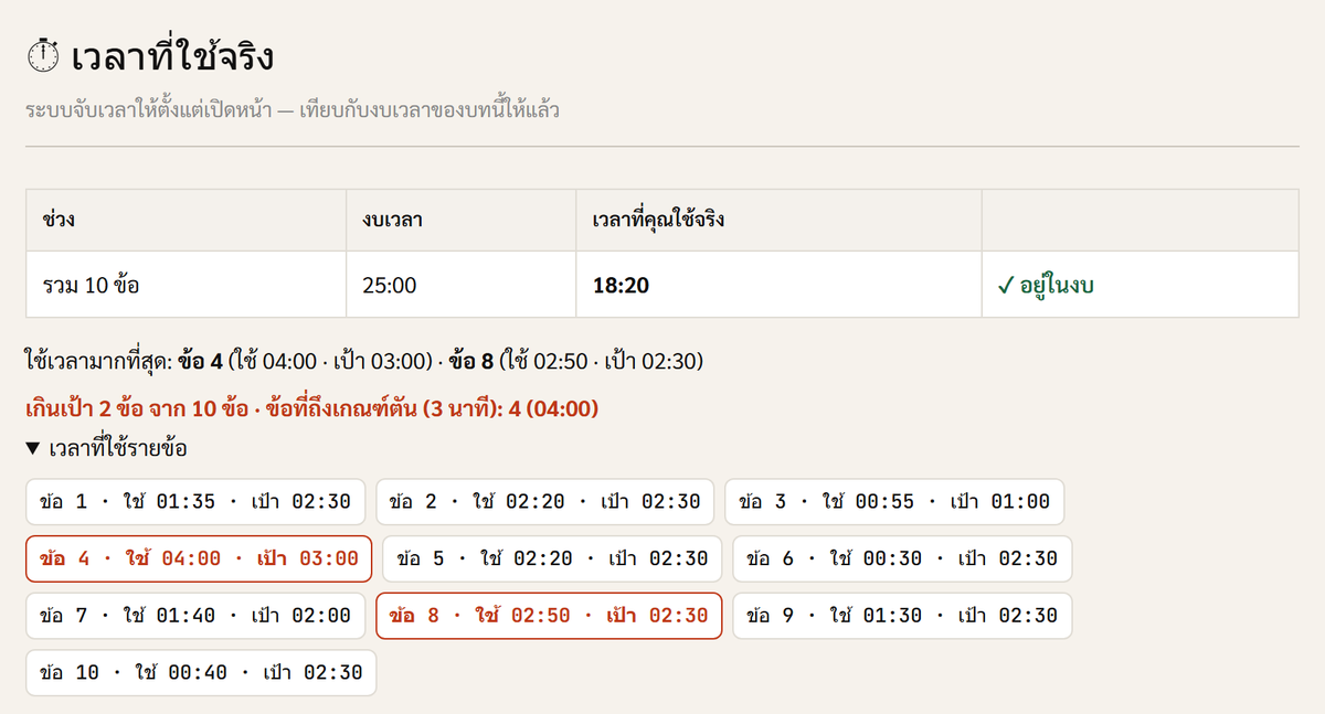 ตารางเวลาที่ใช้รายข้อในหน้ารายงานผล Mini-Mock วิชา Math เทียบกับเป้าเวลาของชีท ข้อที่เกินเป้าเป็นสีแดง