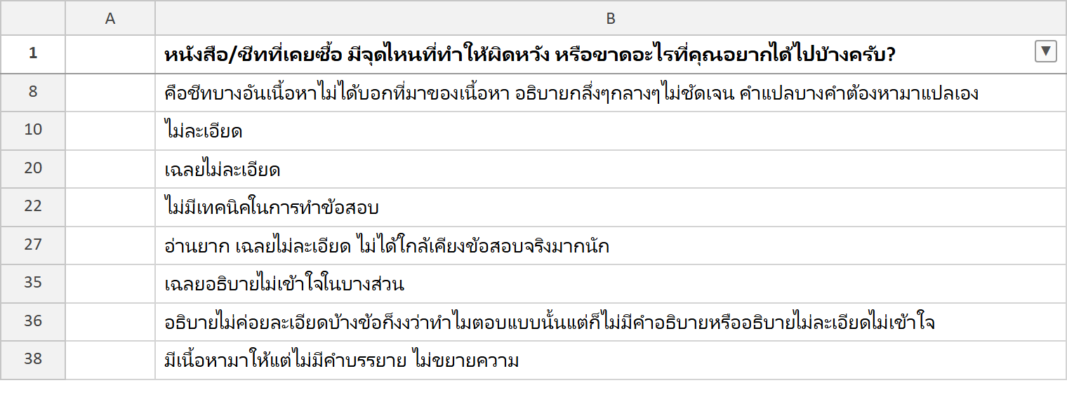 ภาพจับหน้าจอตารางคำตอบแบบสำรวจ: เฉลยไม่ละเอียด อธิบายไม่เข้าใจว่าทำไมตอบแบบนั้น ไม่มีเทคนิคทำข้อสอบ