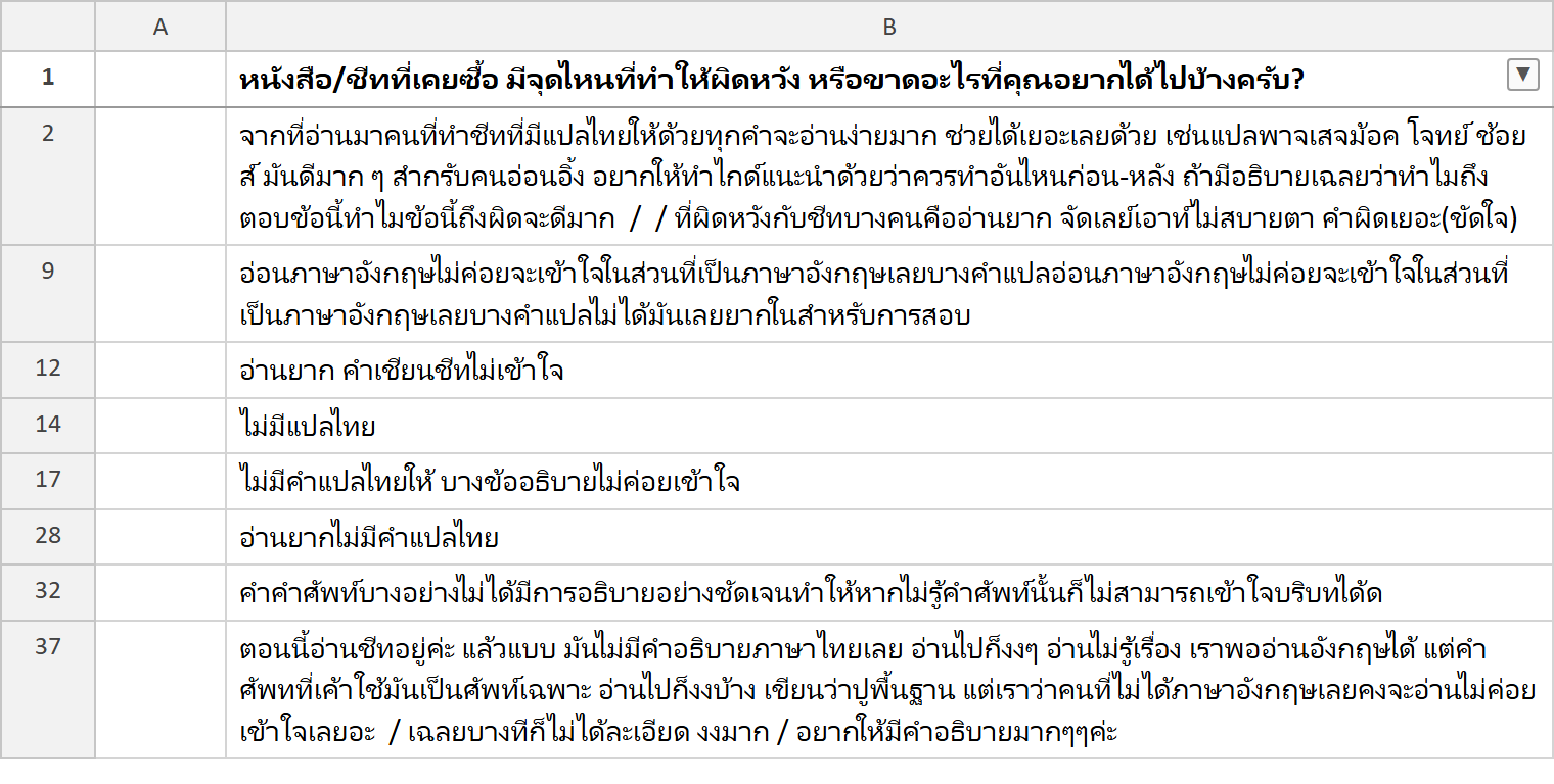 ภาพจับหน้าจอตารางคำตอบแบบสำรวจ: ไม่มีคำแปลไทย อ่อนภาษาอังกฤษอ่านไม่เข้าใจ ศัพท์เฉพาะไม่อธิบาย คำผิดเยอะ
