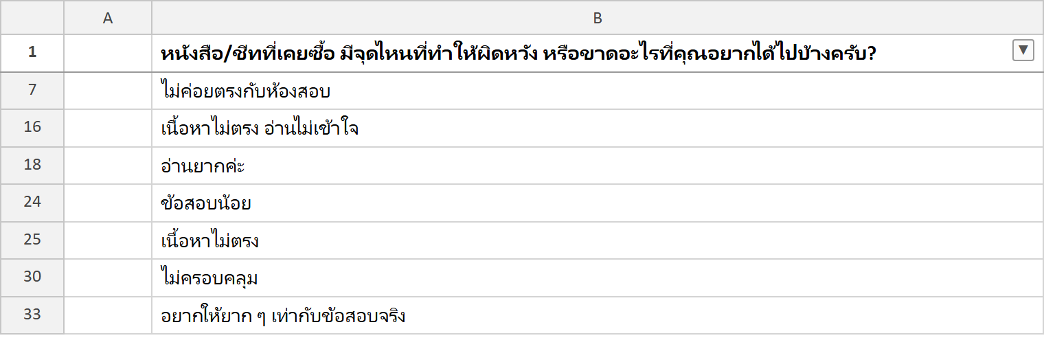 ภาพจับหน้าจอตารางคำตอบแบบสำรวจ: เนื้อหาไม่ตรงกับห้องสอบ ไม่ครอบคลุม ข้อสอบน้อย อยากให้ยากเท่าข้อสอบจริง