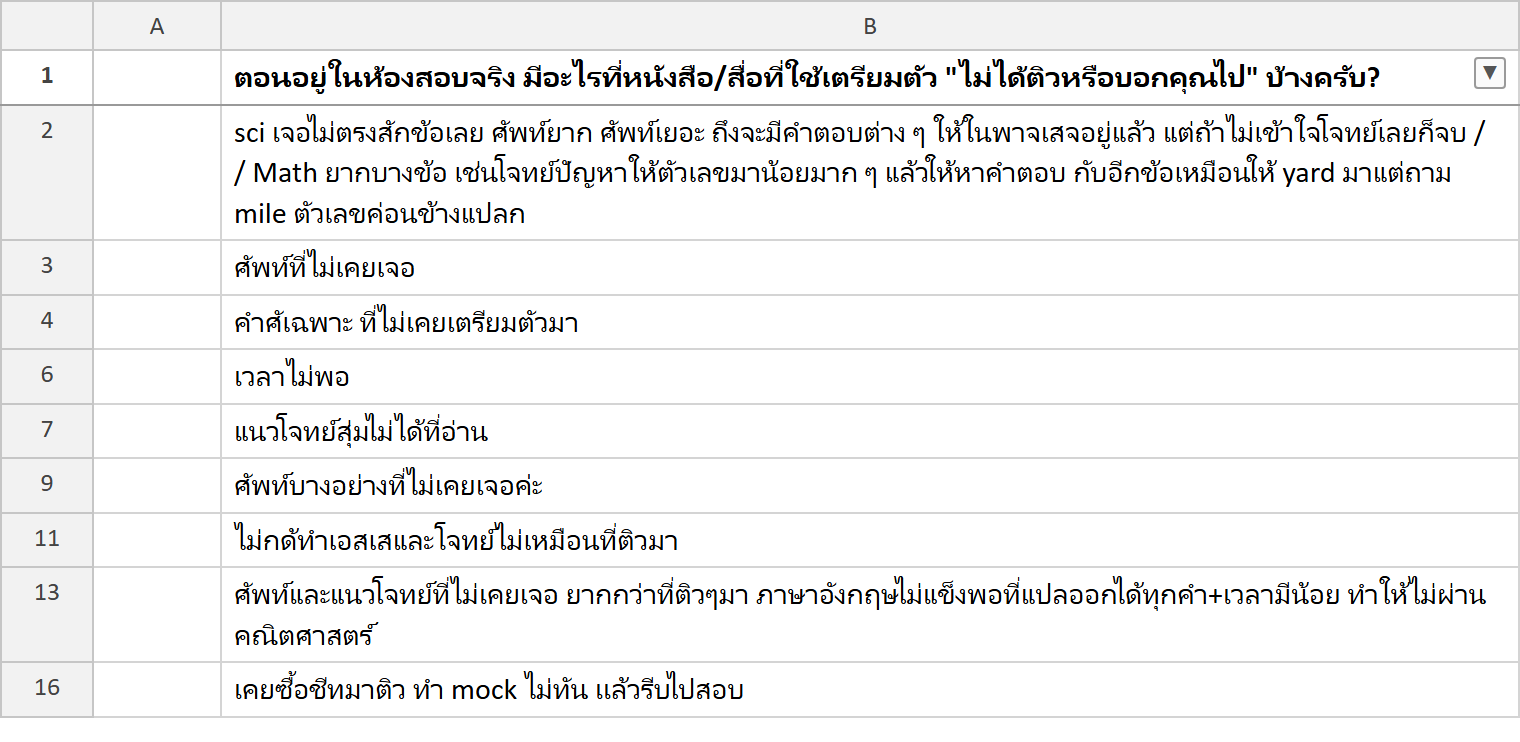 ภาพจับหน้าจอตารางคำตอบแบบสำรวจ: ศัพท์ที่ไม่เคยเจอตอนติว แนวโจทย์ไม่เหมือนที่ติวมา เวลาไม่พอ ทำ mock ไม่ทัน